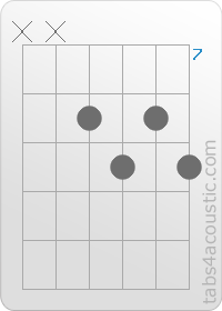 Diagramme de l'accord A#dim (x,x,8,9,8,9)